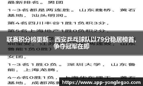 联赛积分榜更新:西安乒乓球队以79分稳居榜首,争夺冠军在即